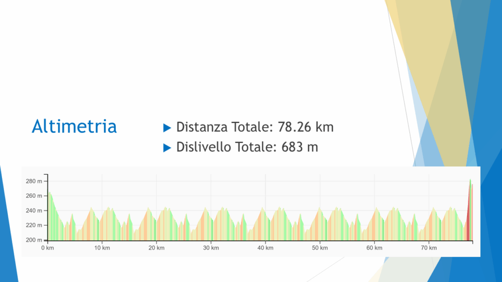 Altimetria 6° Trofeo Sponsor Progetto Ciclismo