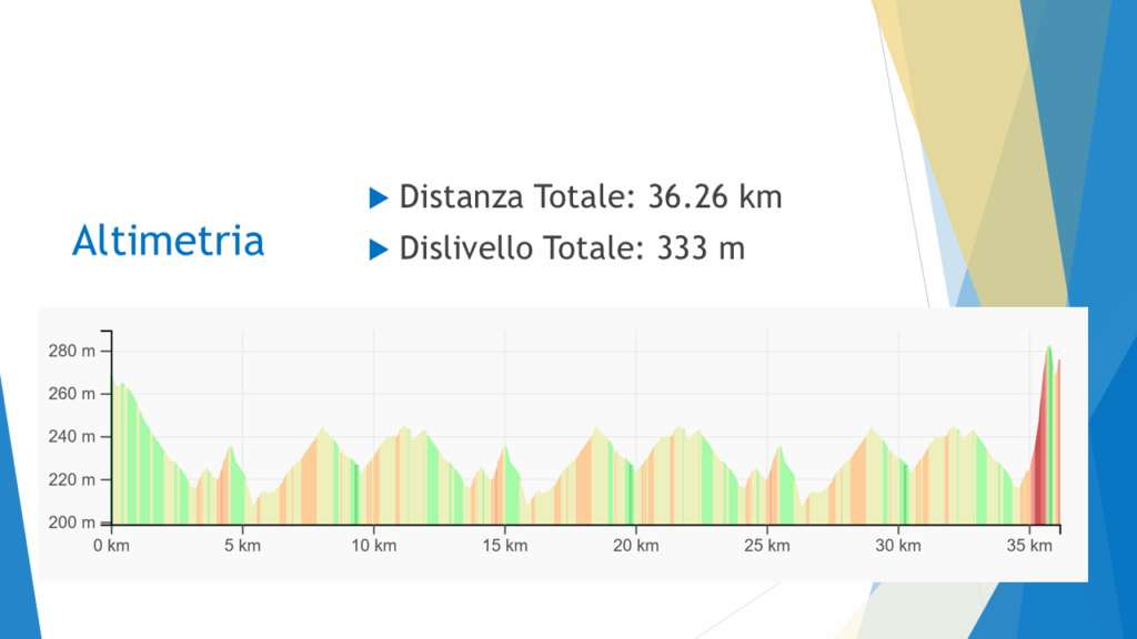 Altimetria 19° Memorial Battista Boniotti