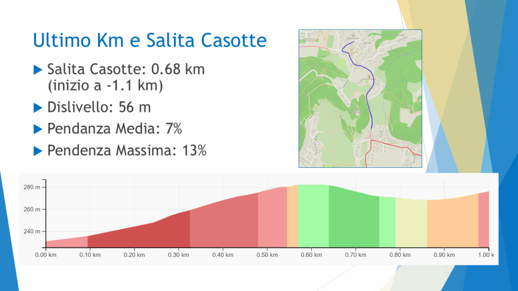 Ultimo Km 19° Memorial Battista Boniotti